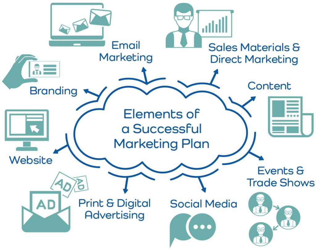 importance of marketing in a business plan